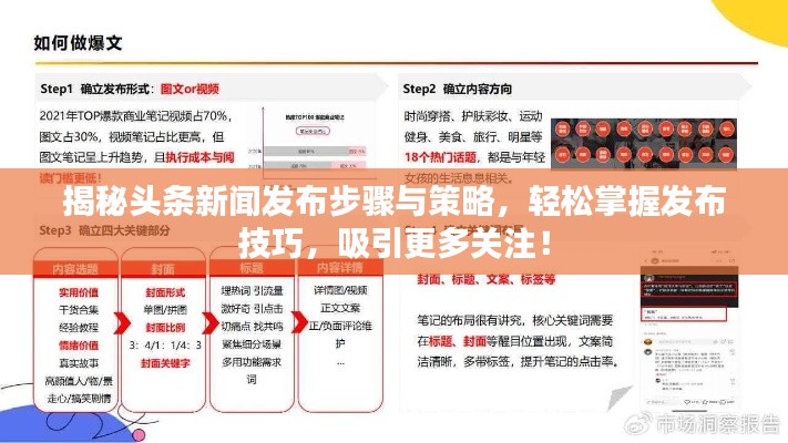 揭秘头条新闻发布步骤与策略，轻松掌握发布技巧，吸引更多关注！