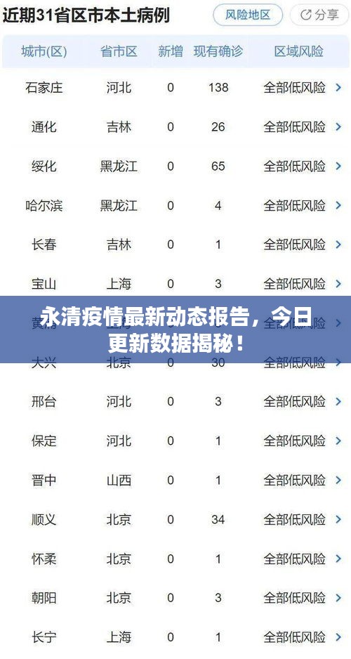 永清疫情最新动态报告，今日更新数据揭秘！
