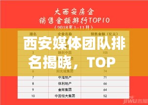 西安媒体团队排名揭晓，TOP 10团队榜单重磅出炉！