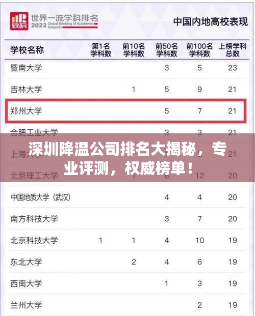 深圳降温公司排名大揭秘，专业评测，权威榜单！