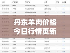 丹东羊肉价格今日行情更新