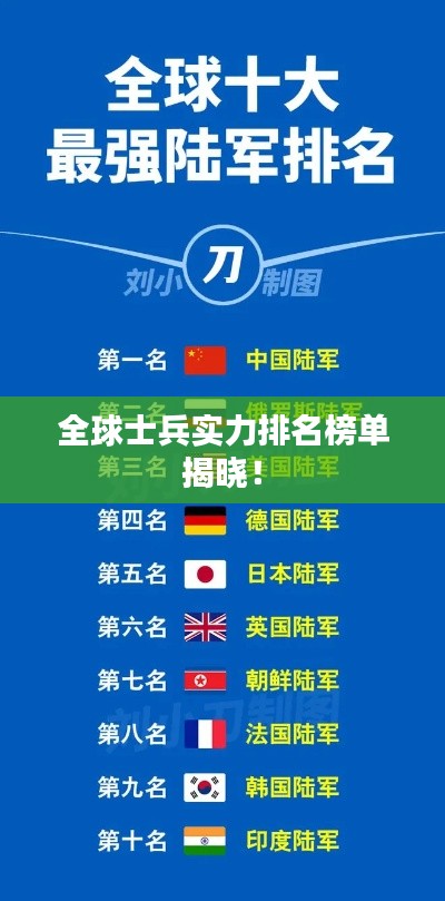 全球士兵实力排名榜单揭晓！
