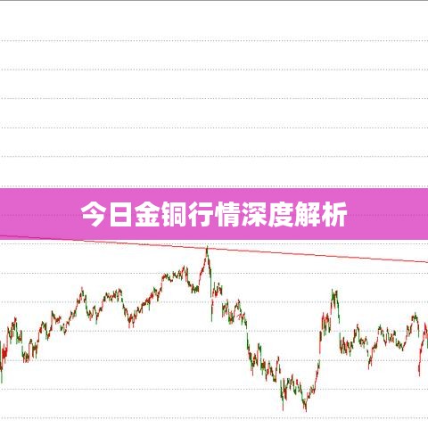 今日金铜行情深度解析