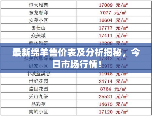 最新绵羊售价表及分析揭秘，今日市场行情！