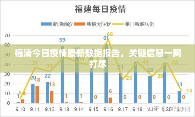 福清今日疫情最新数据报告，关键信息一网打尽