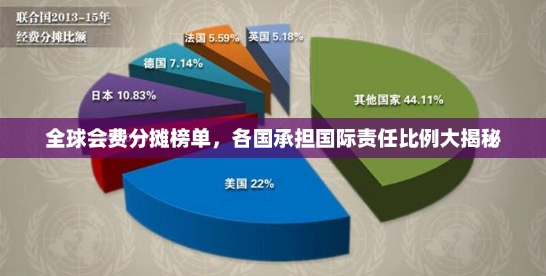 全球会费分摊榜单，各国承担国际责任比例大揭秘