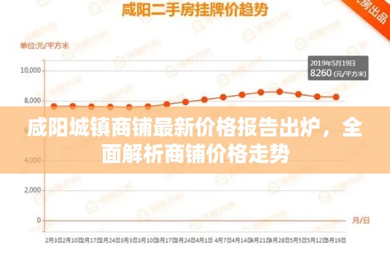 咸阳城镇商铺最新价格报告出炉，全面解析商铺价格走势