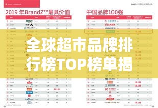 全球超市品牌排行榜TOP榜单揭晓！