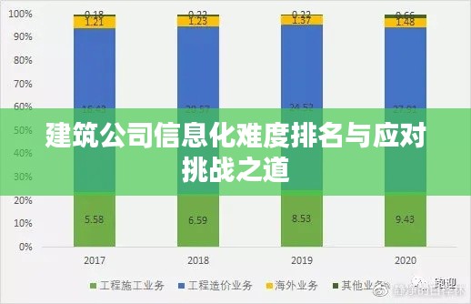 建筑公司信息化难度排名与应对挑战之道