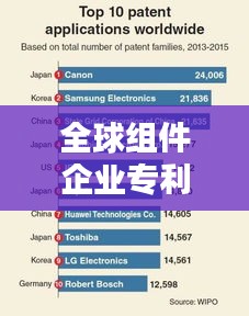 全球组件企业专利排名大揭秘，专利实力背后的影响力与启示