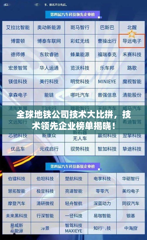 全球地铁公司技术大比拼，技术领先企业榜单揭晓！