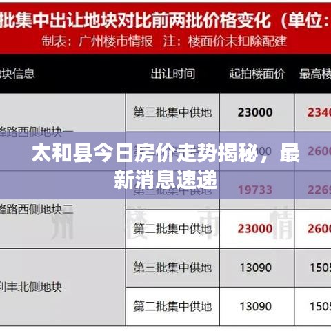 太和县今日房价走势揭秘，最新消息速递
