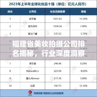 福建省美妆拍摄公司排名揭秘，行业深度洞察与权威榜单