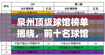 泉州顶级球馆榜单揭晓，前十名球馆大比拼！
