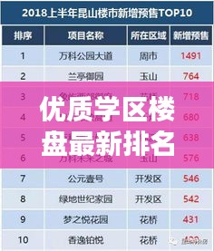 优质学区楼盘最新排名榜单揭秘！