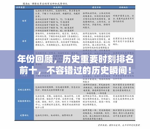 年份回顾，历史重要时刻排名前十，不容错过的历史瞬间！