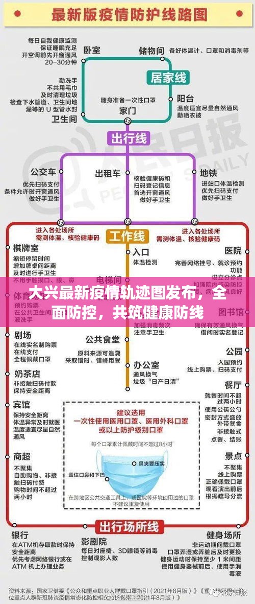 大兴最新疫情轨迹图发布，全面防控，共筑健康防线