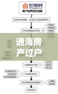 通海房产过户流程最新规定详解，步骤、要求一网打尽！