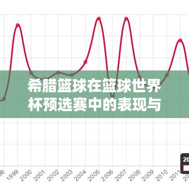 希腊篮球在篮球世界杯预选赛中的表现与排名深度解析
