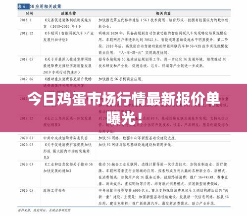 今日鸡蛋市场行情最新报价单曝光！