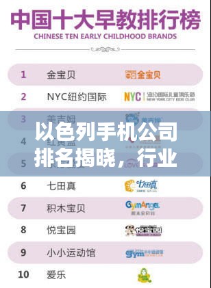 以色列手机公司排名揭晓，行业影响力不容小觑
