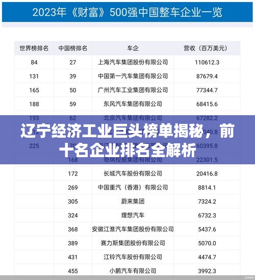 辽宁经济工业巨头榜单揭秘，前十名企业排名全解析