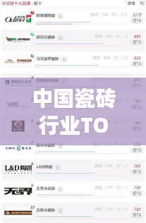 中国瓷砖行业TOP10品牌榜单揭晓！
