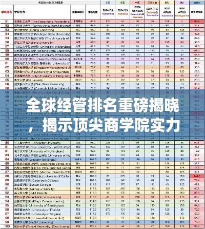 全球经管排名重磅揭晓，揭示顶尖商学院实力与影响力榜单