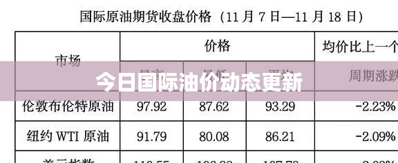 今日国际油价动态更新