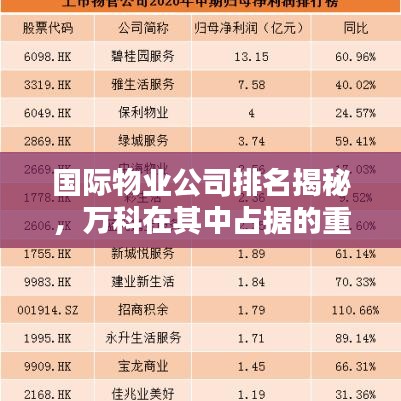 国际物业公司排名揭秘，万科在其中占据的重要地位