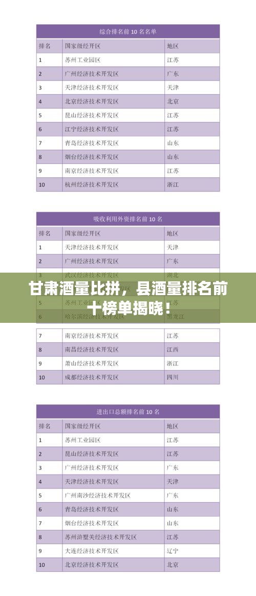 甘肃酒量比拼，县酒量排名前十榜单揭晓！