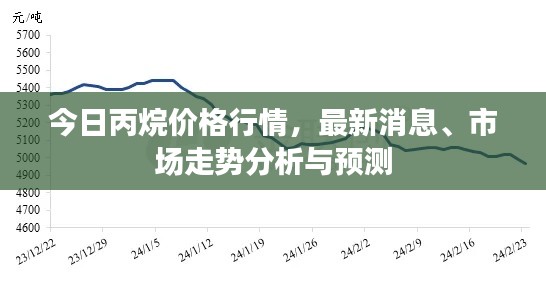 今日丙烷价格行情，最新消息、市场走势分析与预测