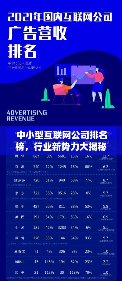 中小型互联网公司排名榜，行业新势力大揭秘