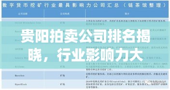 贵阳拍卖公司排名揭晓，行业影响力大的拍卖公司盘点