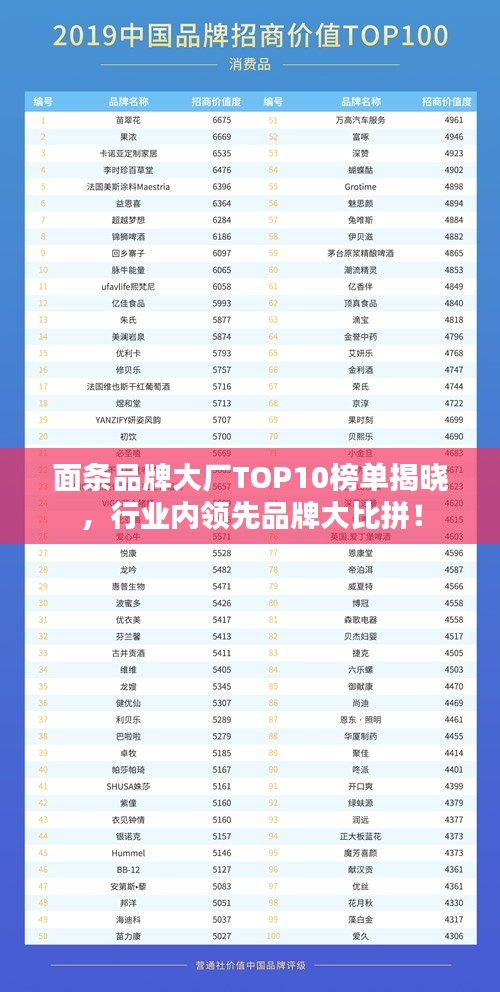 面条品牌大厂TOP10榜单揭晓，行业内领先品牌大比拼！