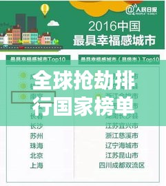 全球抢劫排行国家榜单揭秘，治安真相大揭秘！