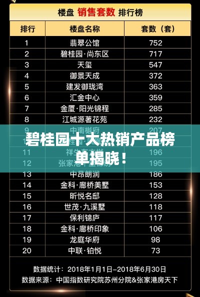碧桂园十大热销产品榜单揭晓！