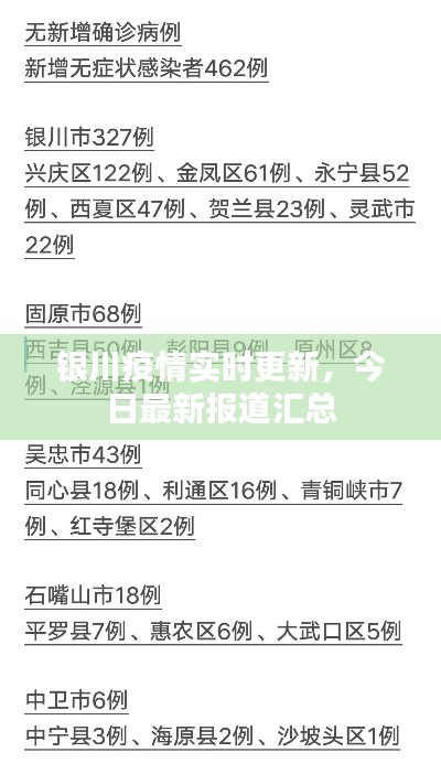 银川疫情实时更新，今日最新报道汇总