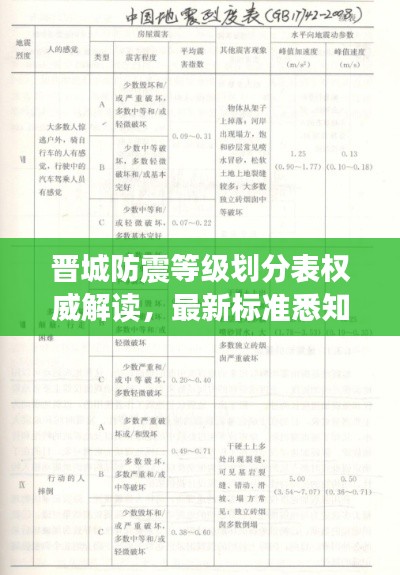 晋城防震等级划分表权威解读，最新标准悉知！