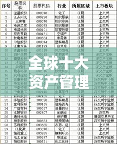 全球十大资产管理公司排行榜揭晓！
