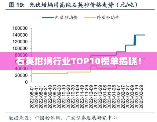 石英坩埚行业TOP10榜单揭晓！