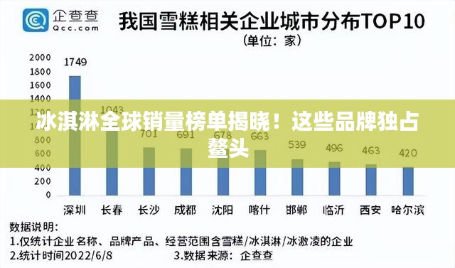 冰淇淋全球销量榜单揭晓！这些品牌独占鳌头