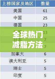 全球热门减脂方法大比拼，带你探寻最有效的减脂排名！