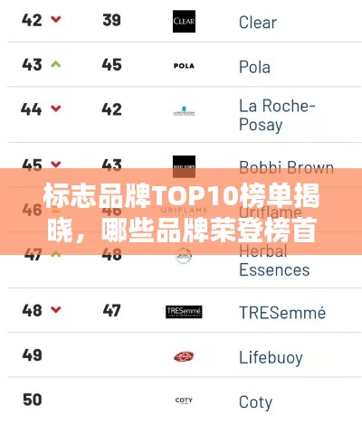 标志品牌TOP10榜单揭晓，哪些品牌荣登榜首？