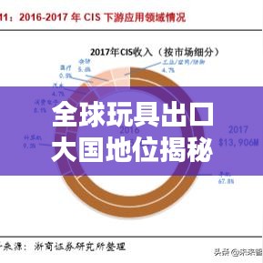 全球玩具出口大国地位揭秘，中国玩具出口的世界排名与市场份额重磅解析