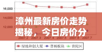 漳州最新房价走势揭秘，今日房价分析报告
