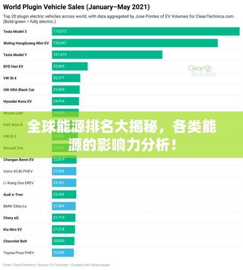 全球能源排名大揭秘，各类能源的影响力分析！