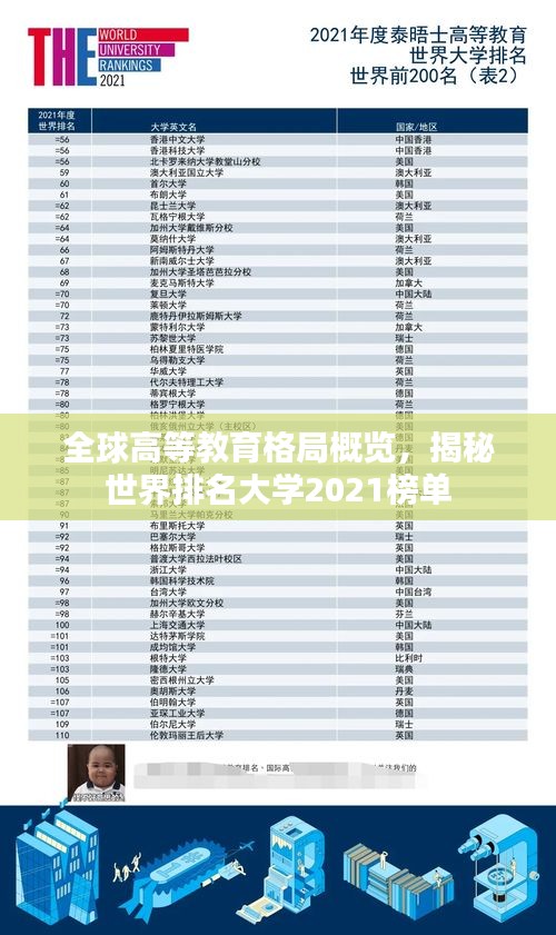 全球高等教育格局概览，揭秘世界排名大学2021榜单