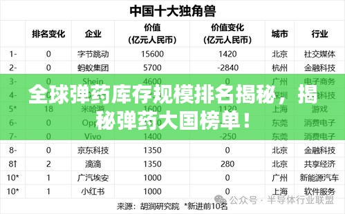 全球弹药库存规模排名揭秘，揭秘弹药大国榜单！