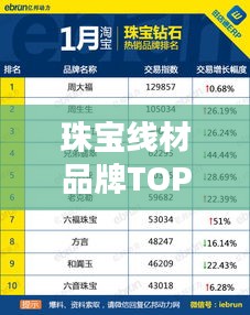 珠宝线材品牌TOP10榜单揭晓，品质与信誉并存的品牌排名！
